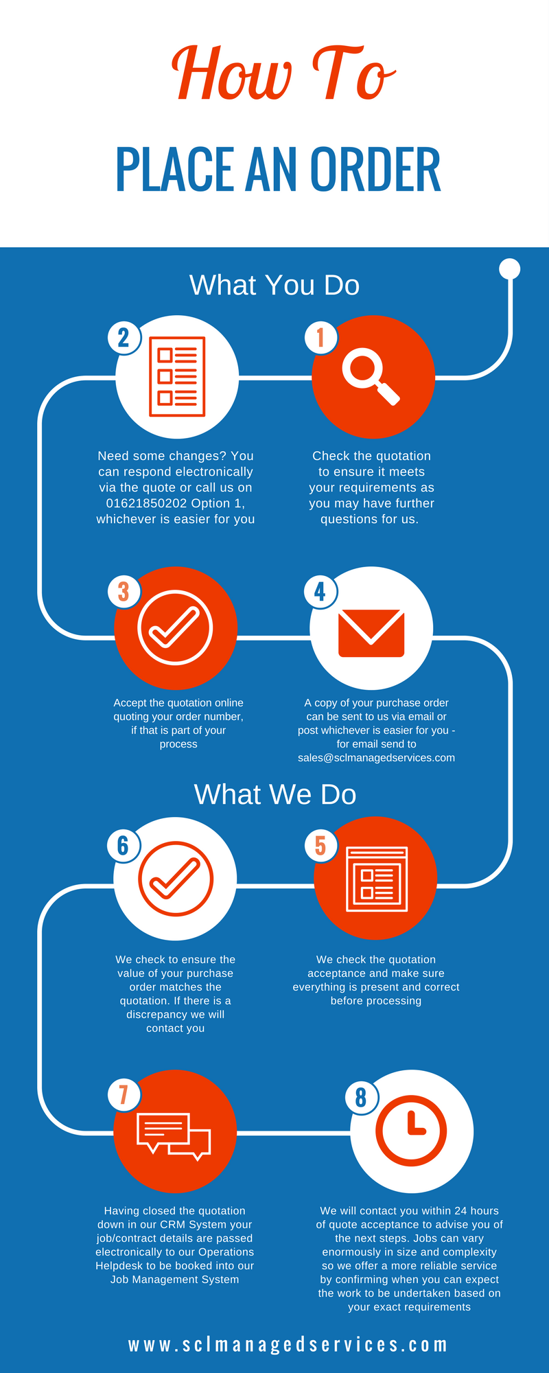 How To Place An Order Scl Managed Services